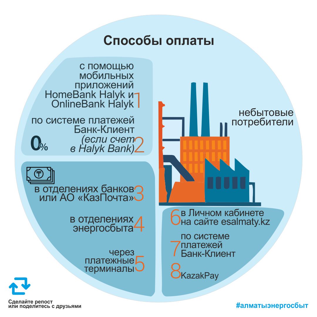 Способы оплаты , Тарифы для юридических лиц, ТОО «АлматыЭнергоСбыт»